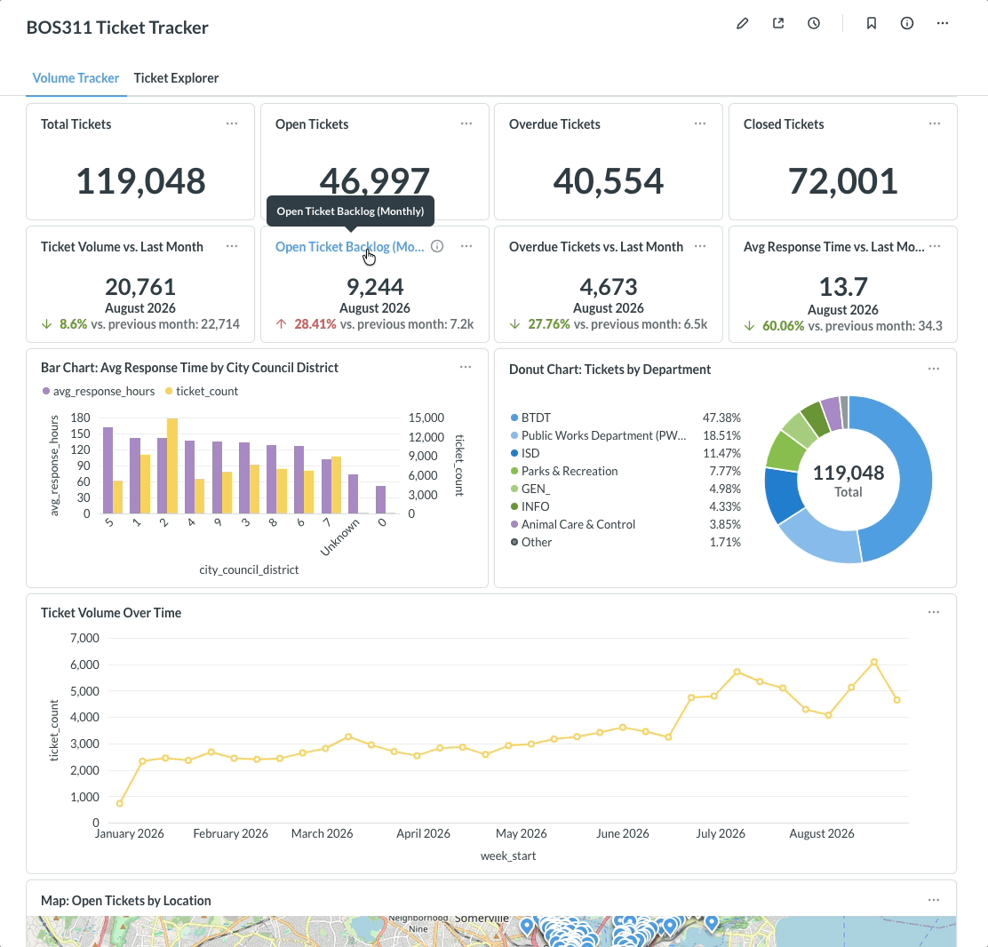 GIF of dashboard project